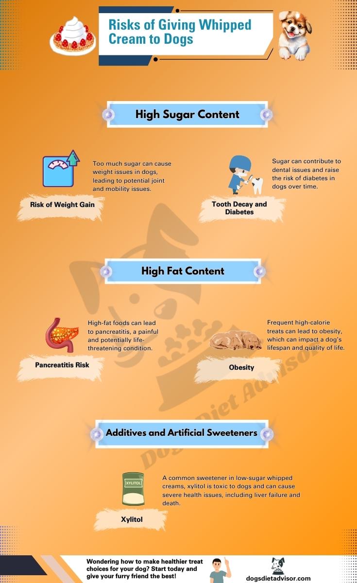 can dogs have whipped cream infographic